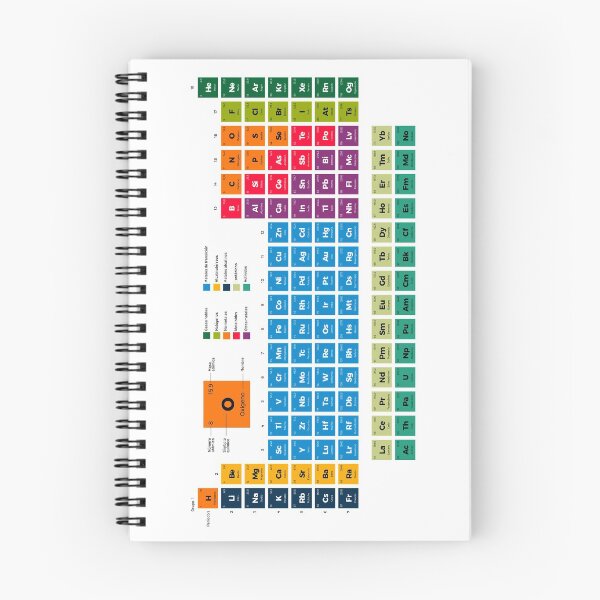 Item preview, Periodic Table of Elements in Spanish designed and sold by FelpoStore.