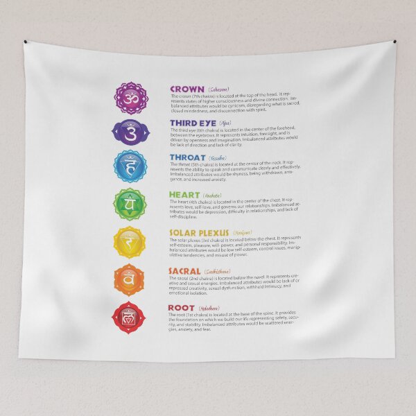 Item preview, Seven Chakra Poster Illustration designed and sold by serenaking.