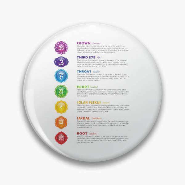 Item preview, Seven Chakra Poster Illustration designed and sold by serenaking.