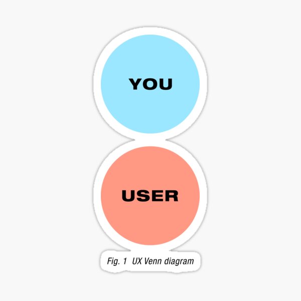 You Are Not The User Ux Design Venn Diagram Ux Design Cool Ux You Are Not The User Ux Design Venn Diagram Ux Design Cool Ux
