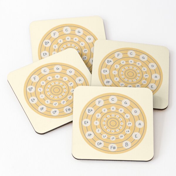 Item preview, Circle of Fifths- Handwritten Yellow designed and sold by Isabel Goodwin.