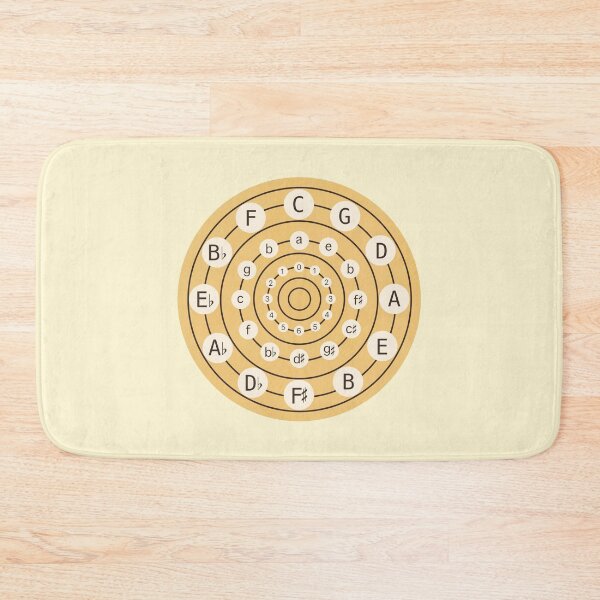 Item preview, Circle of Fifths- Typed Yellow designed and sold by Isabel Goodwin.