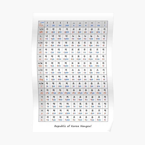 les lettres sont terminées.
C'est un pays divisé divisé en Corée du Sud et du Nord Poster