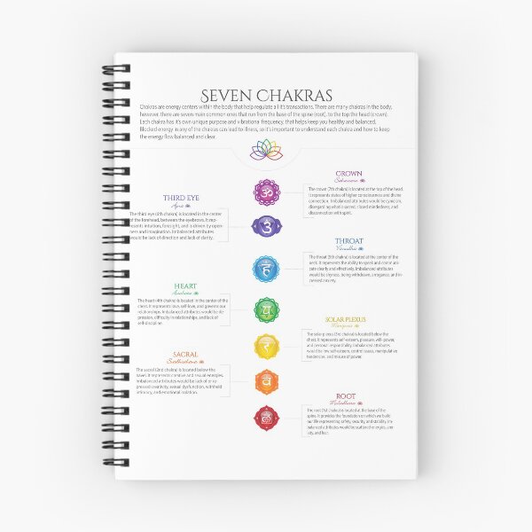 Item preview, Chakra Poster Art designed and sold by serenaking.