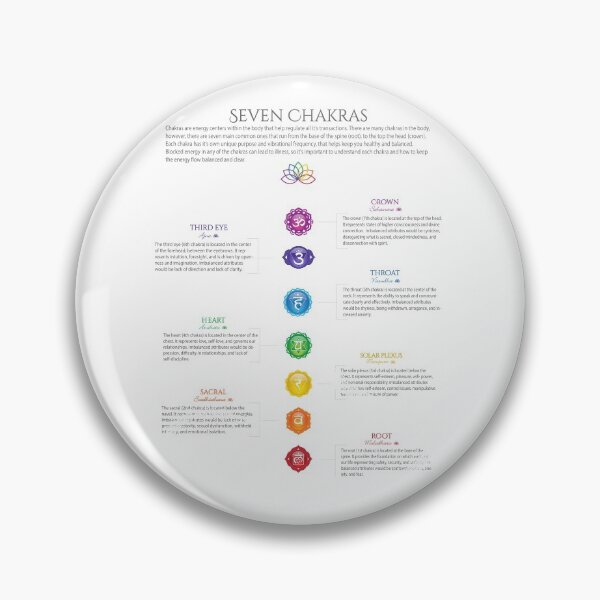 Item preview, Chakra Poster Art designed and sold by serenaking.