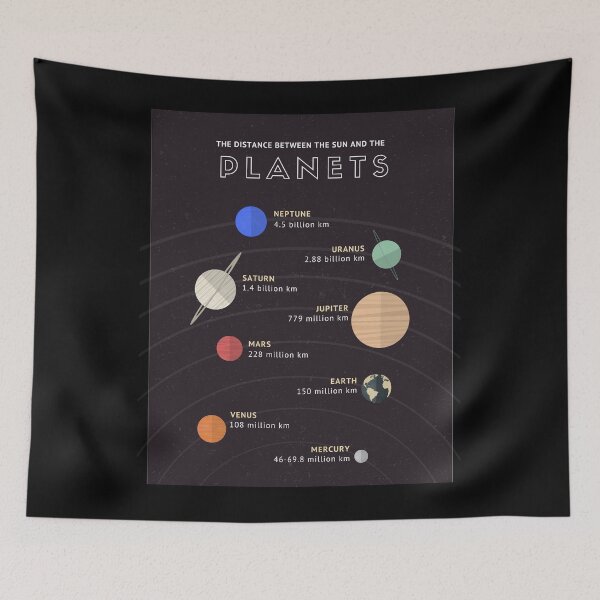 Item preview, THE DISTANCE BETWEEN THE SUN AND THE PLANETS designed and sold by hasnimed.