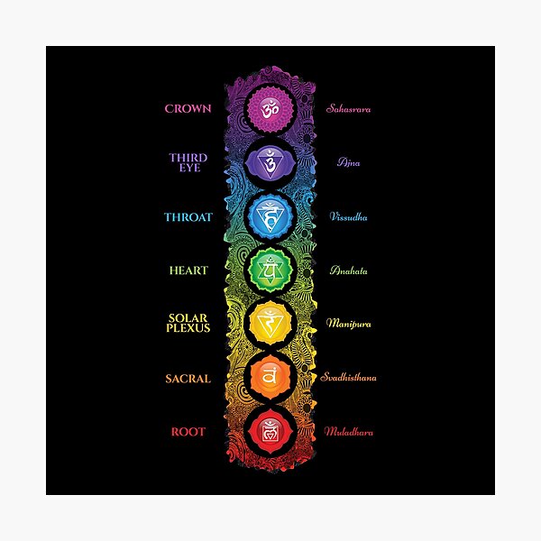 Item preview, 7 Chakra Symbols & Names - 62 designed and sold by serenaking.