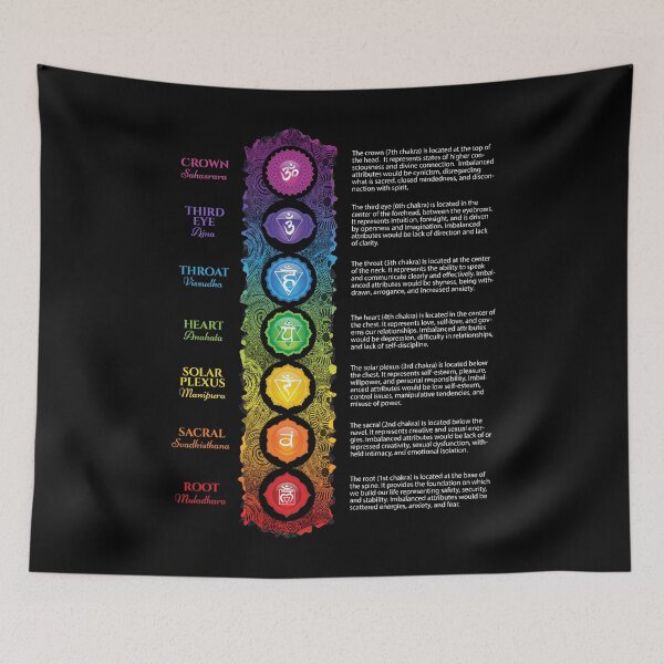 Artikelvorschau, Sieben Chakra Poster - 62 entworfen und verkauft von serenaking.