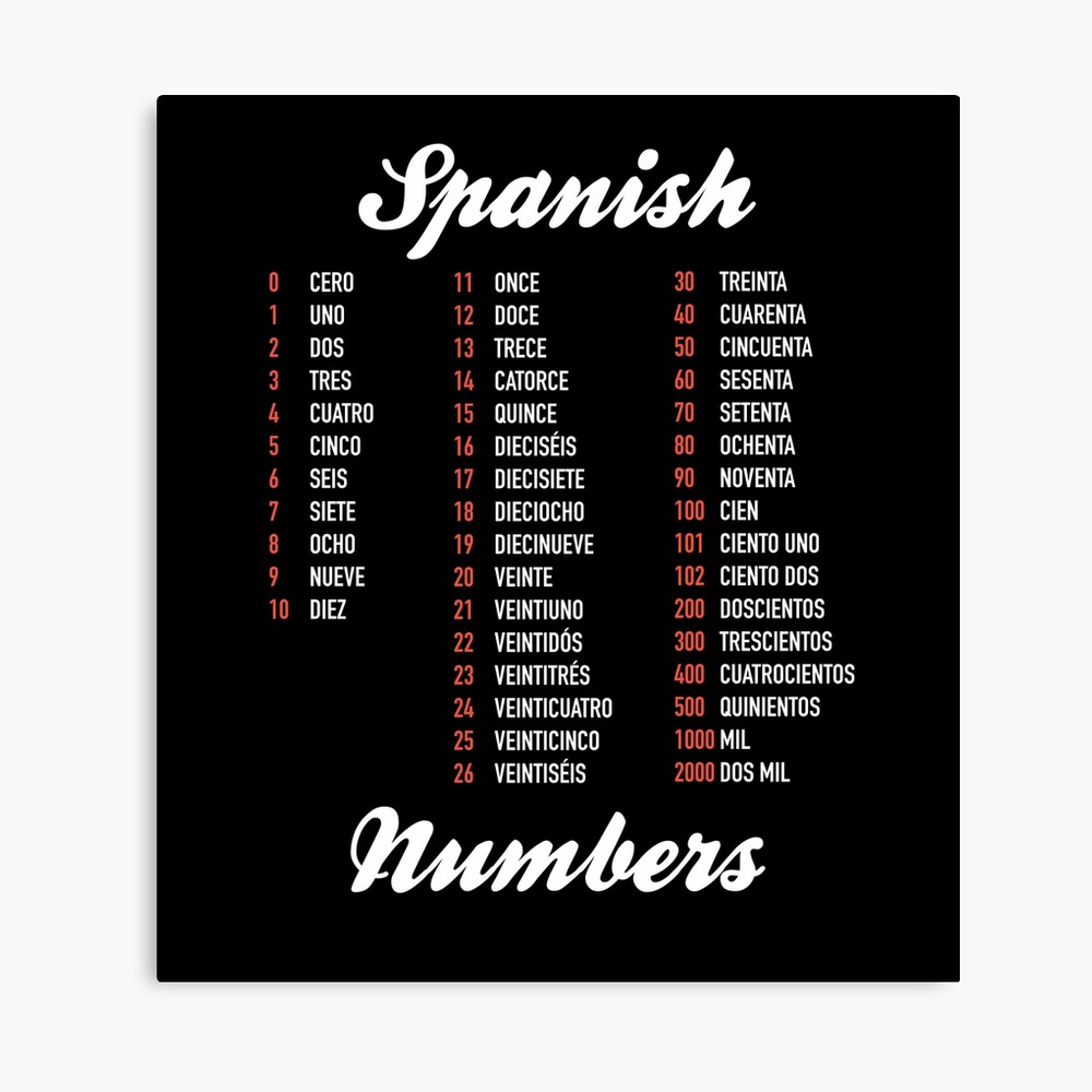 spanish numbers spanish language cheatsheet metal print by hiddenverb redbubble