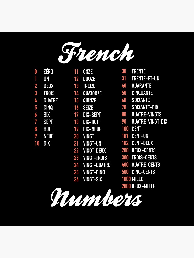 60 French Words Used In English