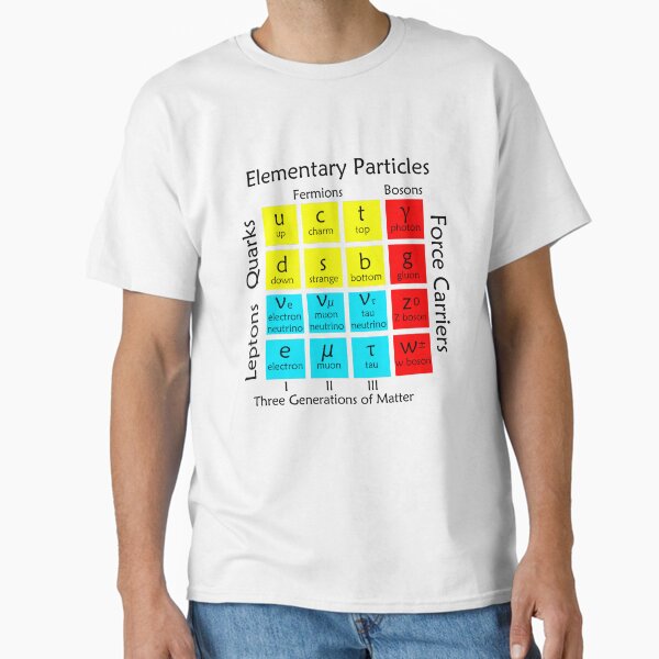 Item preview, Elementary Particles designed and sold by Koolkati3.
