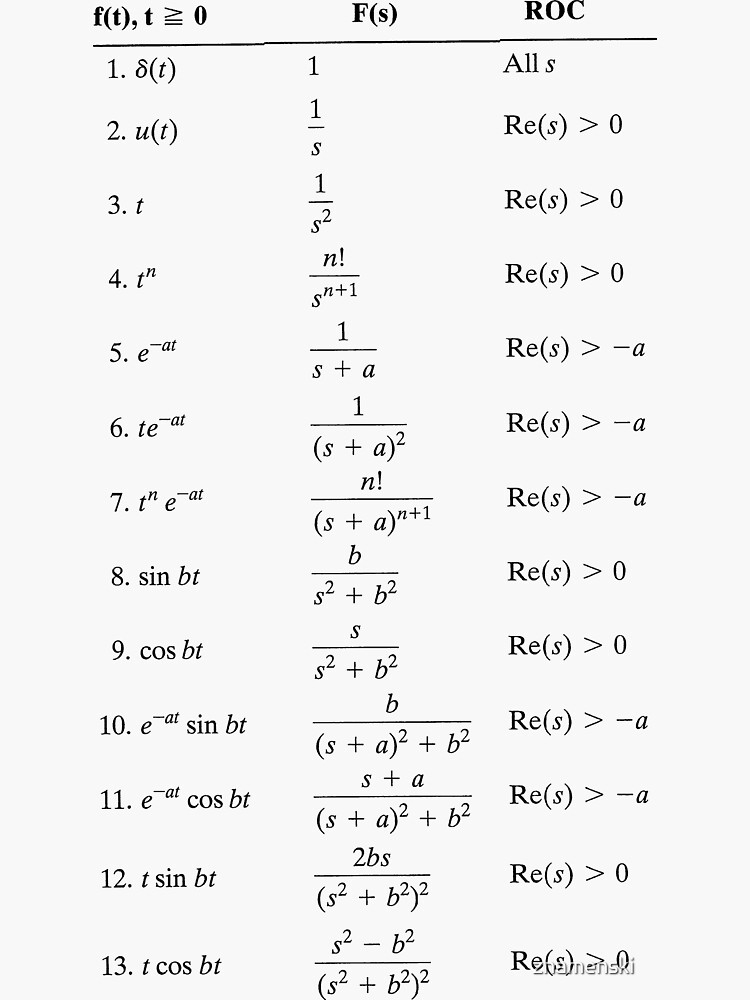 Table of Laplace Transform #Table #Laplace #Transform #LaplaceTransform by znamenski