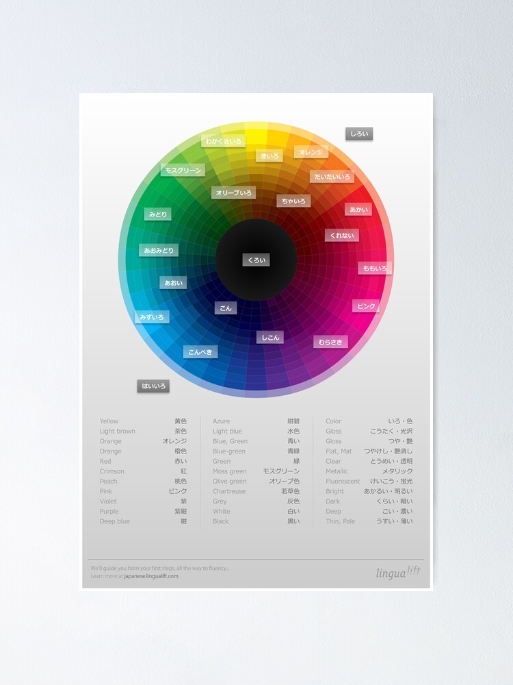 Japanese Colour Names Cheat Sheet Poster Poster By Seifip Redbubble