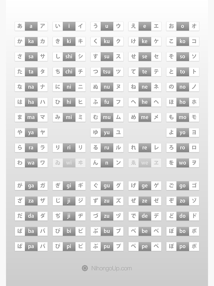 Japanese Hiragana And Katakana Cheat Sheet And Poster Premium Matte