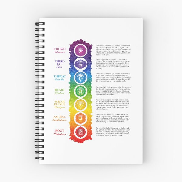 Item preview, Seven Chakra Poster - 63 designed and sold by serenaking.