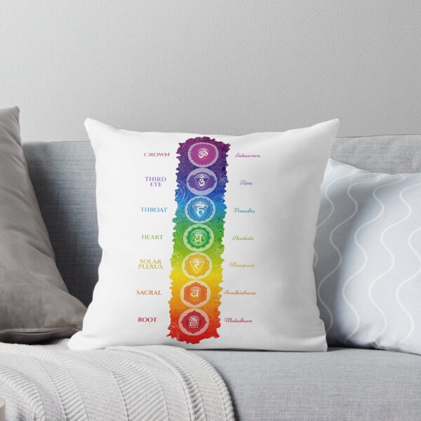 Item preview, 7 Chakra Symbols & Names - 63 designed and sold by serenaking.