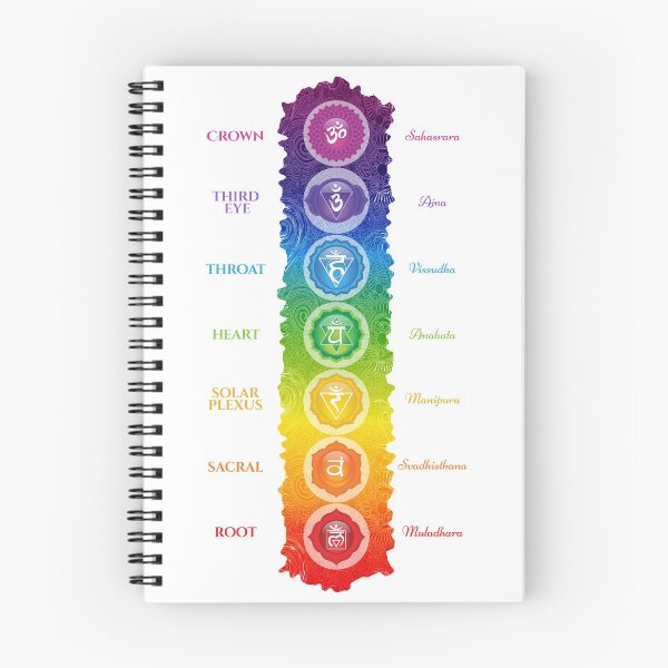 Item preview, 7 Chakra Symbols & Names - 63 designed and sold by serenaking.