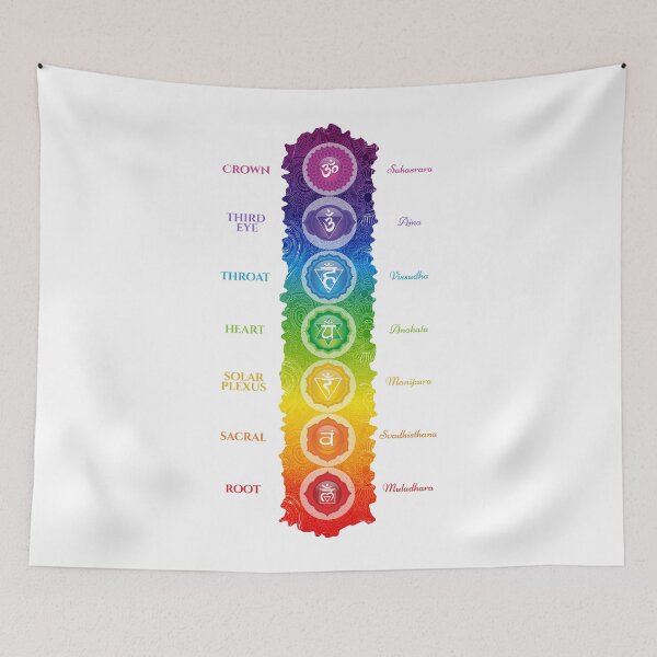 Item preview, 7 Chakra Symbols & Names - 63 designed and sold by serenaking.
