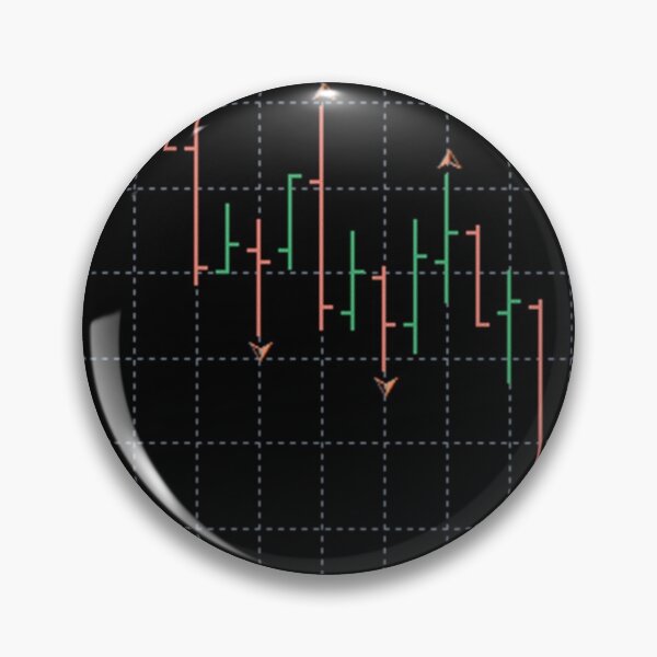 Item preview, Forex chart pattern designed and sold by ivanoel.