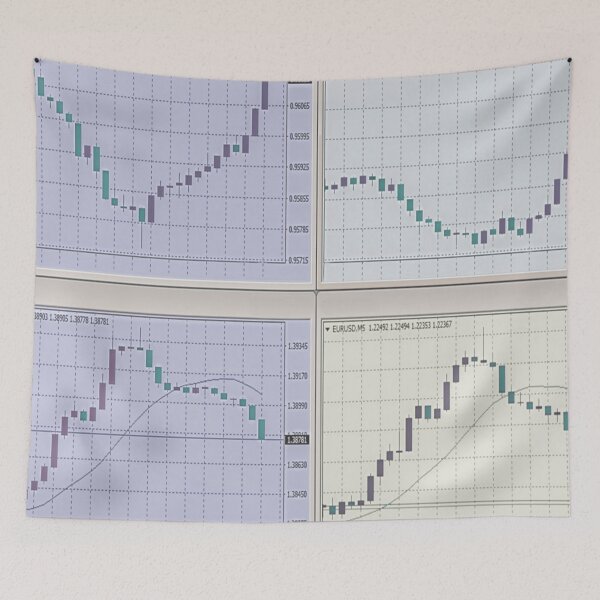 Item preview, Candlestick Charts designed and sold by ivanoel.