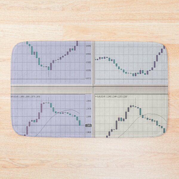 Item preview, Candlestick Charts designed and sold by ivanoel.