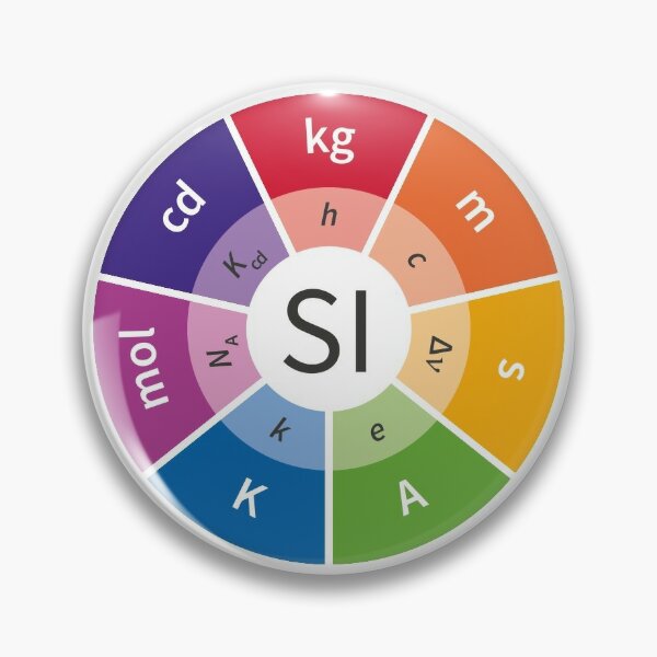 SI - International System of Units, System of measurement Pin