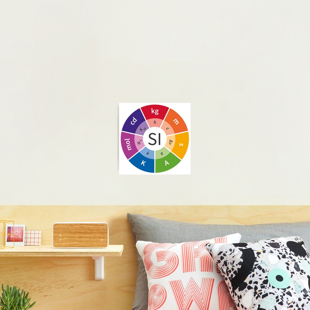 SI - International System of Units, System of measurement Photographic Print