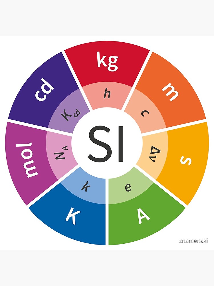 SI - International System of Units, System of measurement by znamenski
