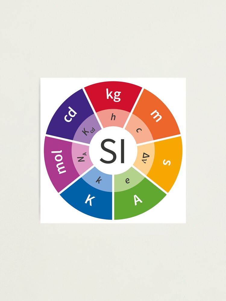 Alternate view of SI - International System of Units, System of measurement Photographic Print