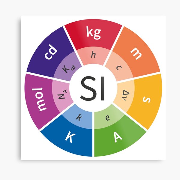 SI - International System of Units, System of measurement Metal Print