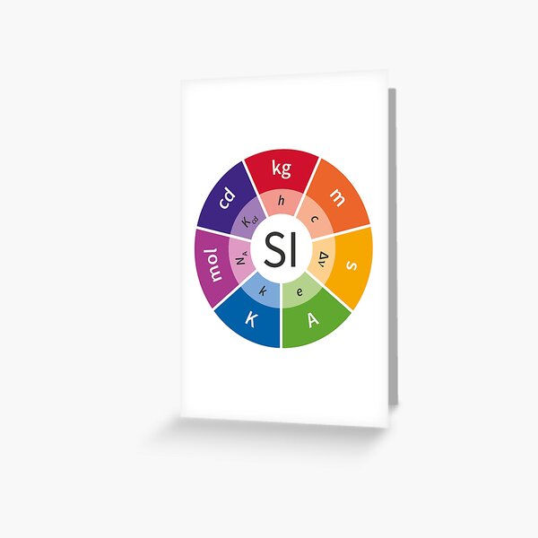 SI - International System of Units, System of measurement Greeting Card