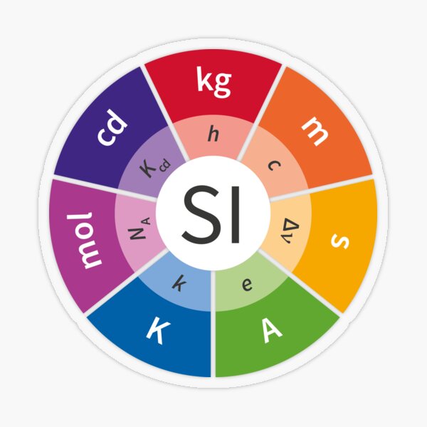 SI - International System of Units, System of measurement Transparent Sticker