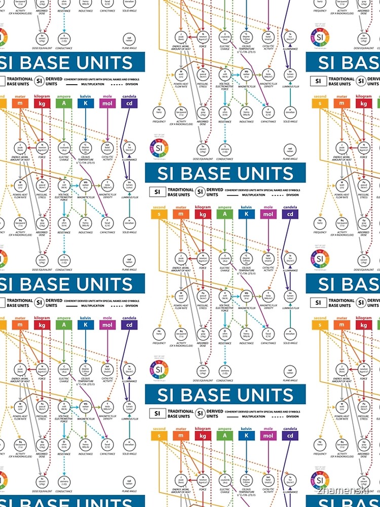 SI Base Units by znamenski
