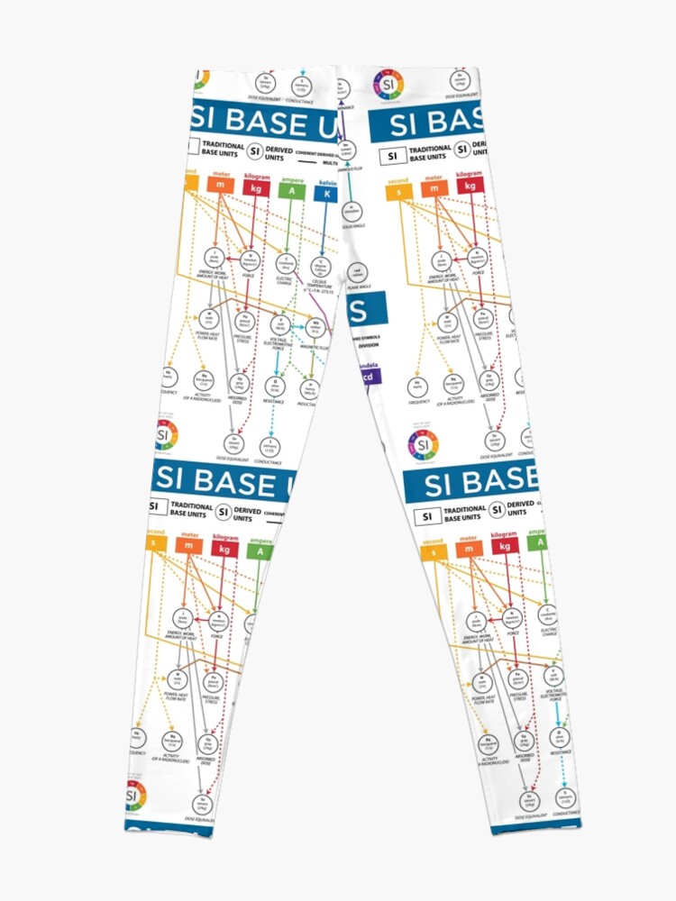 Alternate view of SI Base Units Leggings