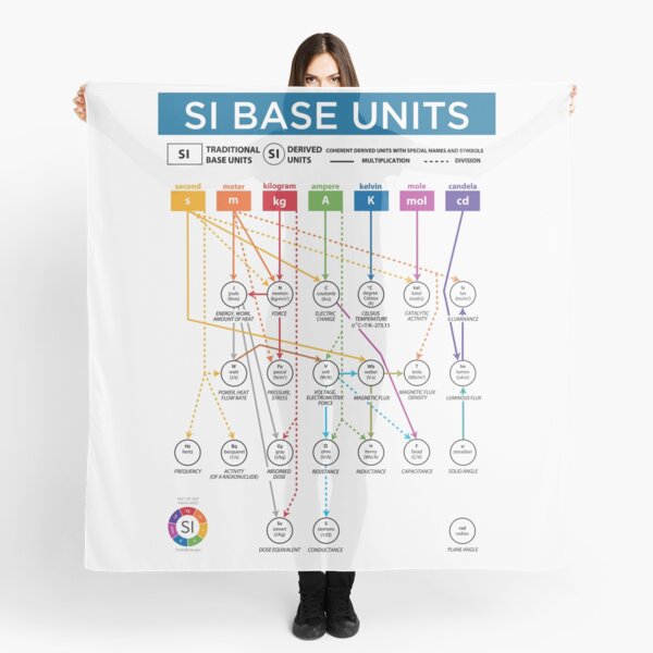 SI Base Units Scarf