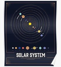 Das Sonnensystem Poster