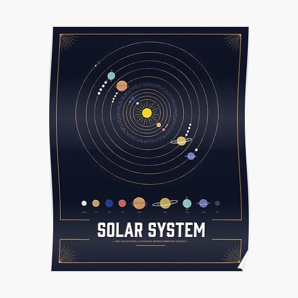 Le système solaire Poster