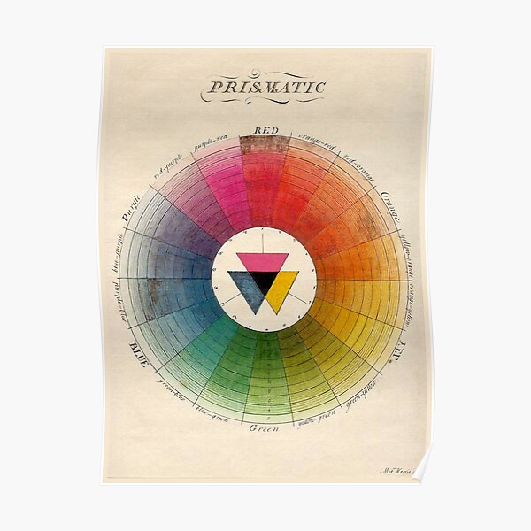 Vintage color wheel Design, color theory Poster