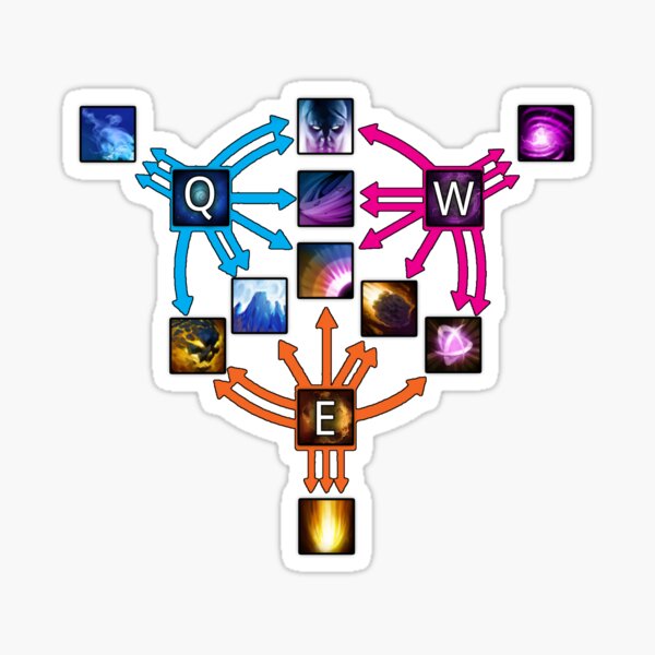 Item preview, Invoker Cheat Sheet designed and sold by drizzly.