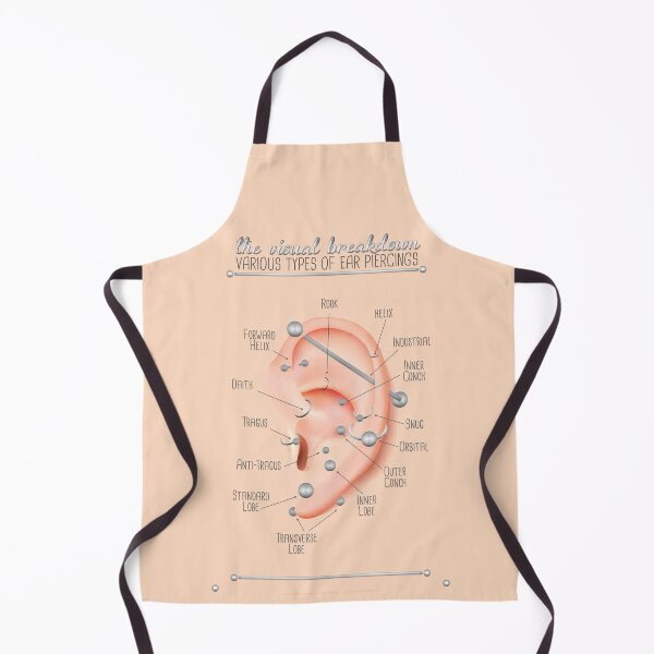 Item preview, Ear Piercing Chart designed and sold by Jarrod Vandenberg.