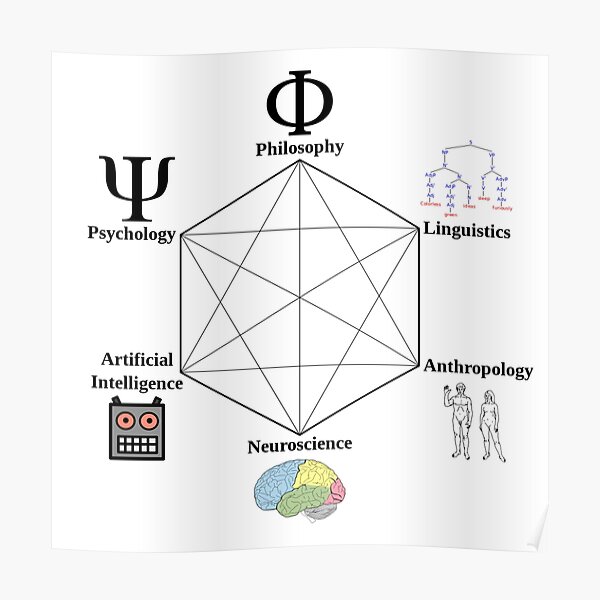 Cognitive Science Hexagon - научные направления, которые способствовали зарождению когнитивной науки Poster