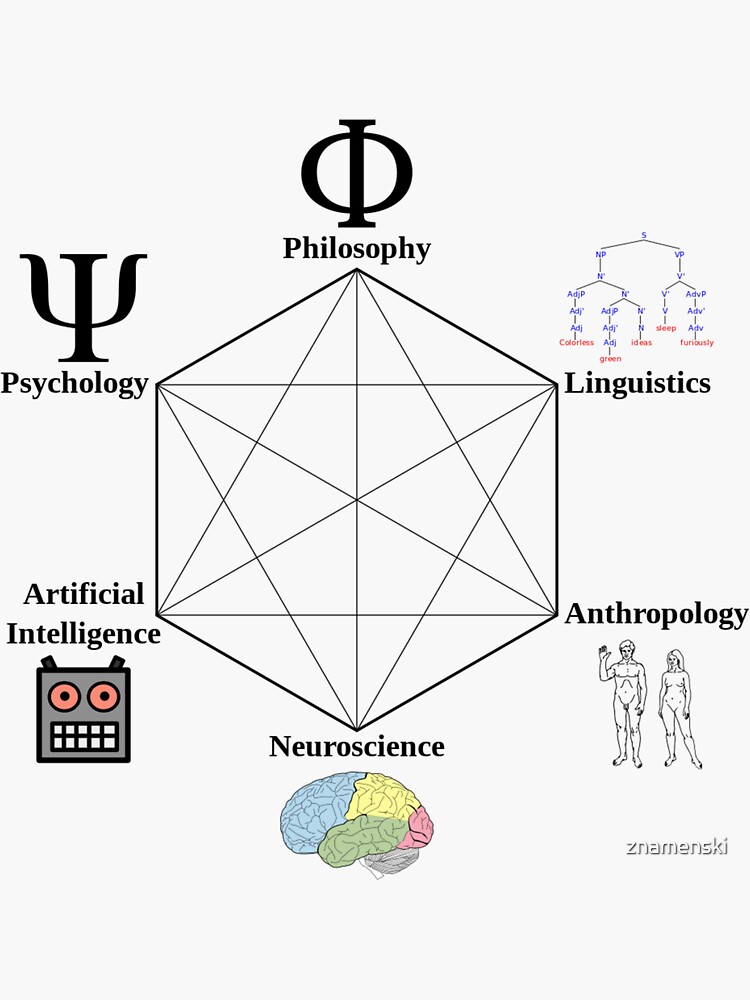 Cognitive Science Hexagon - научные направления, которые способствовали зарождению когнитивной науки by znamenski