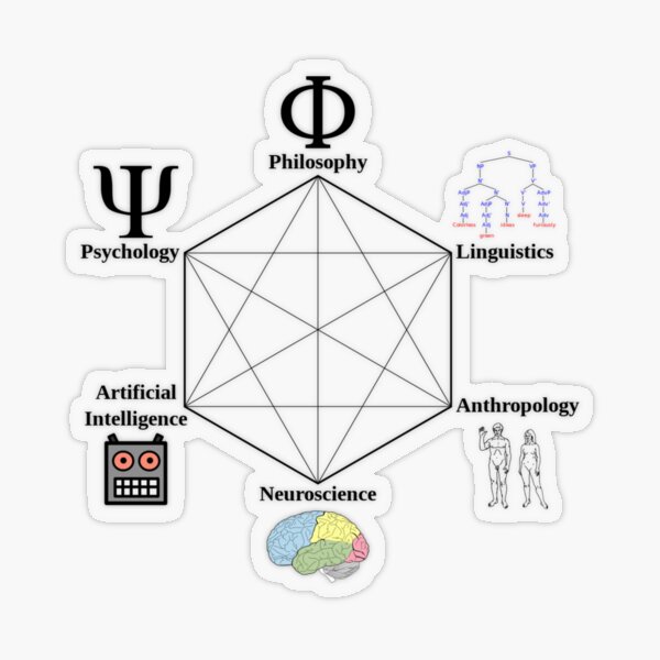 Cognitive Science Hexagon - научные направления, которые способствовали зарождению когнитивной науки Transparent Sticker