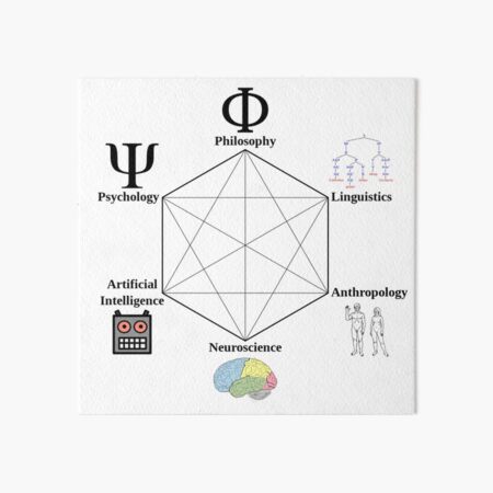 Cognitive Science Hexagon - научные направления, которые способствовали зарождению когнитивной науки Art Board Print
