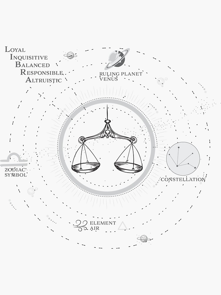 "Modern Magic Astrology Libra Zodiac Sign" Sticker for Sale by