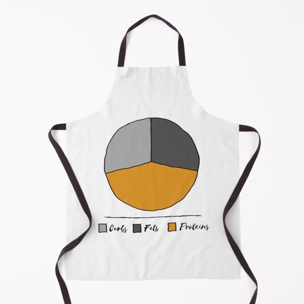 Item preview, Macros designed and sold by PeSelling.