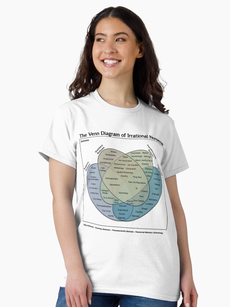 Thumbnail 2 of 7, Classic T-Shirt, The Venn Diagram of Irrational Nonsense (White T) designed and sold by CrispianJago.
