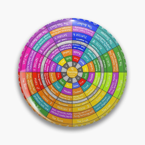 Item preview, Wheel of Fortune - Starzology  designed and sold by Starzology.