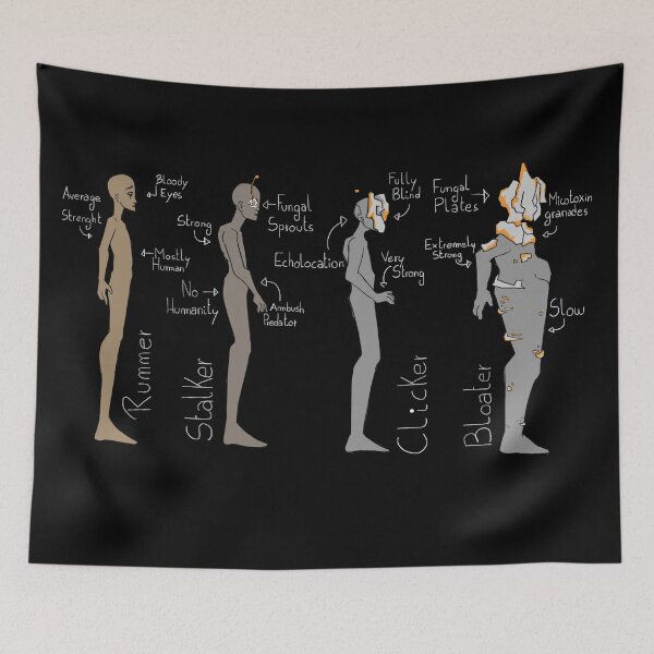 Item preview, Last of us bestiary designed and sold by cu-b3.