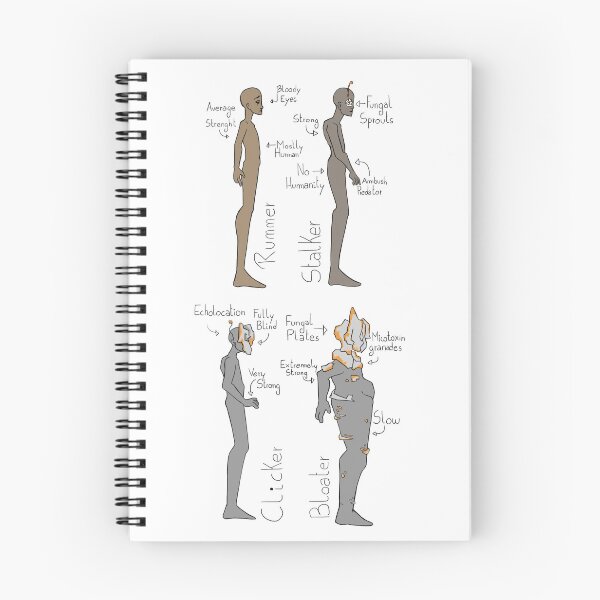 Item preview, Last of us bestiary vertical designed and sold by cu-b3.